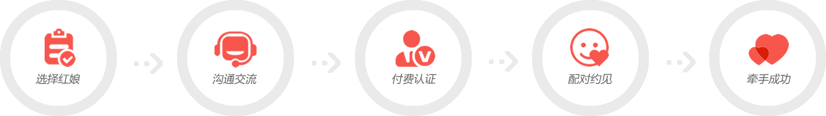 再恋红娘服务流程